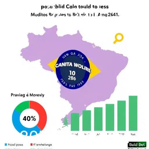 Crescimento dos Jogos Online no Brasil em 2026